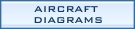Aircraft systems diagrams