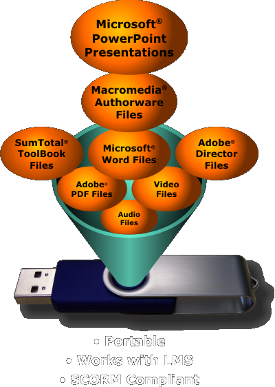 Conversion services
