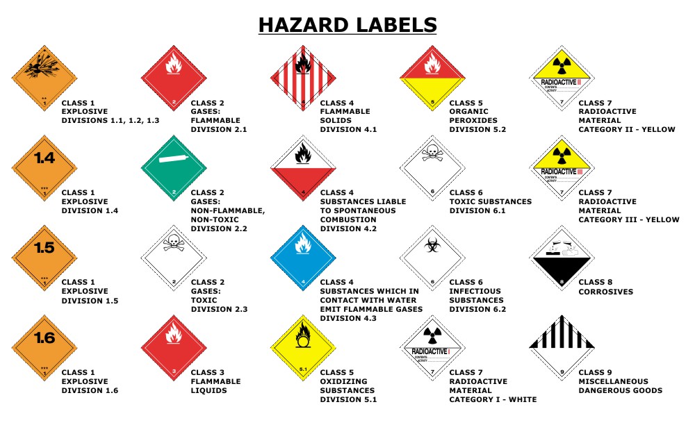 Dangerous Goods Regulations DGR Category 8 General Subject Course