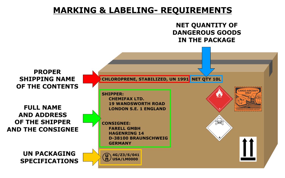Dangerous Goods Regulations DGR Category 10 General Subject Course