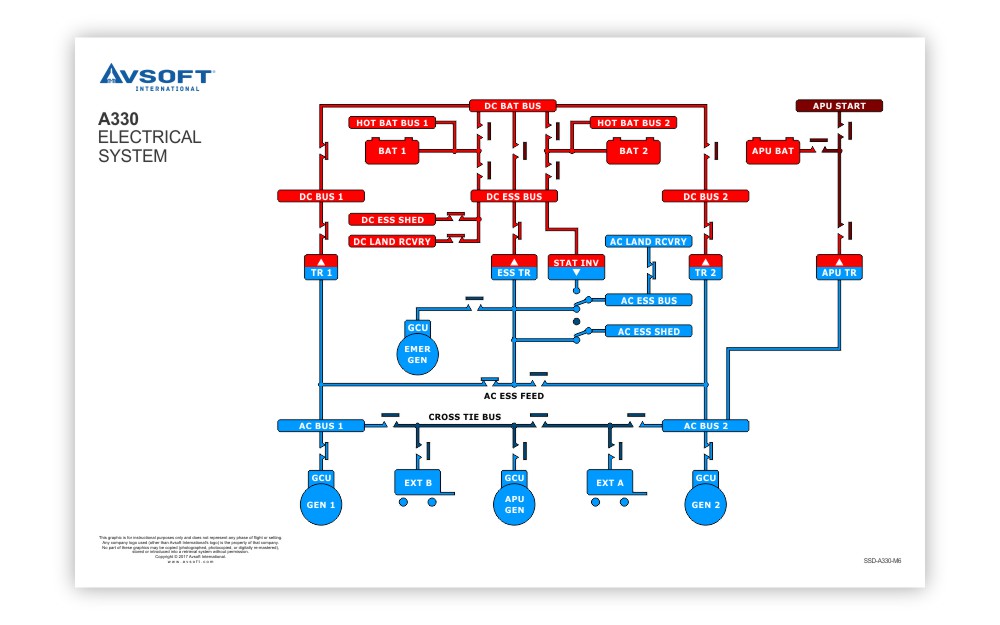 Airbus A320 Electrical System