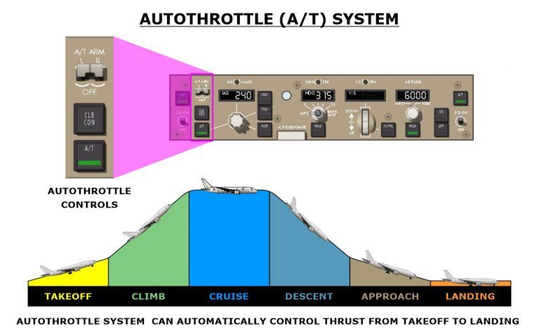 SEL-B772-2 - Avsoft International