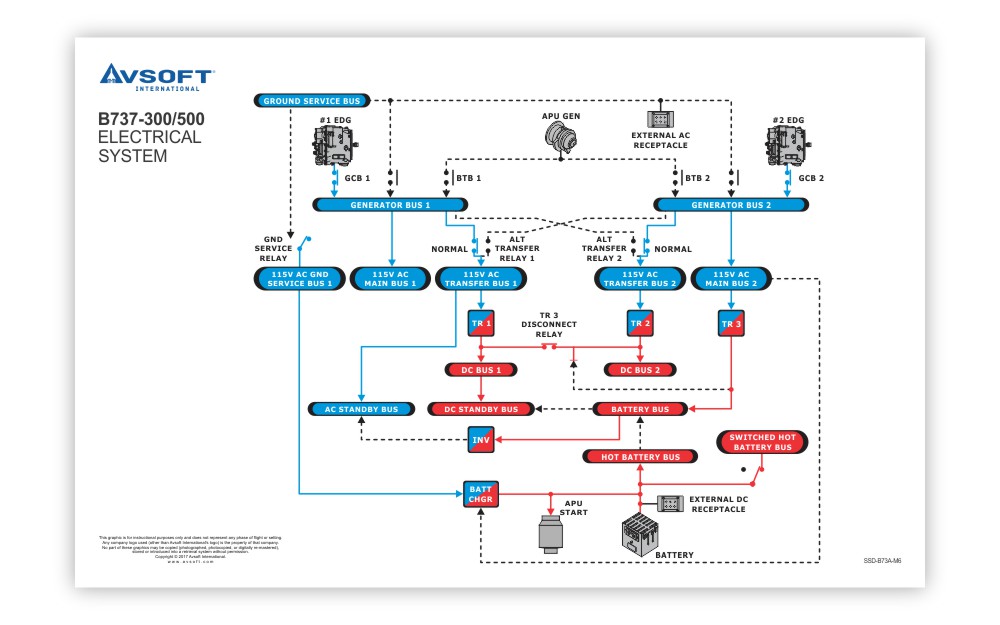 Boeing B737300/500 System Diagrams Avsoft Aviation Training Courses